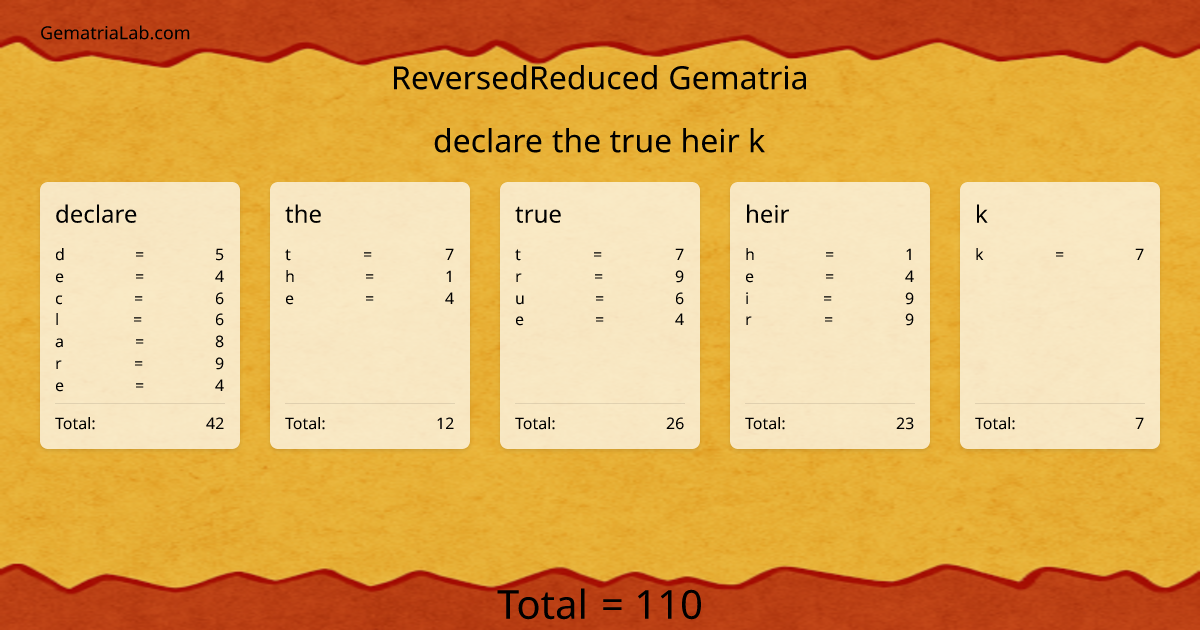 declare the true heir k in reversedReduced Gematria